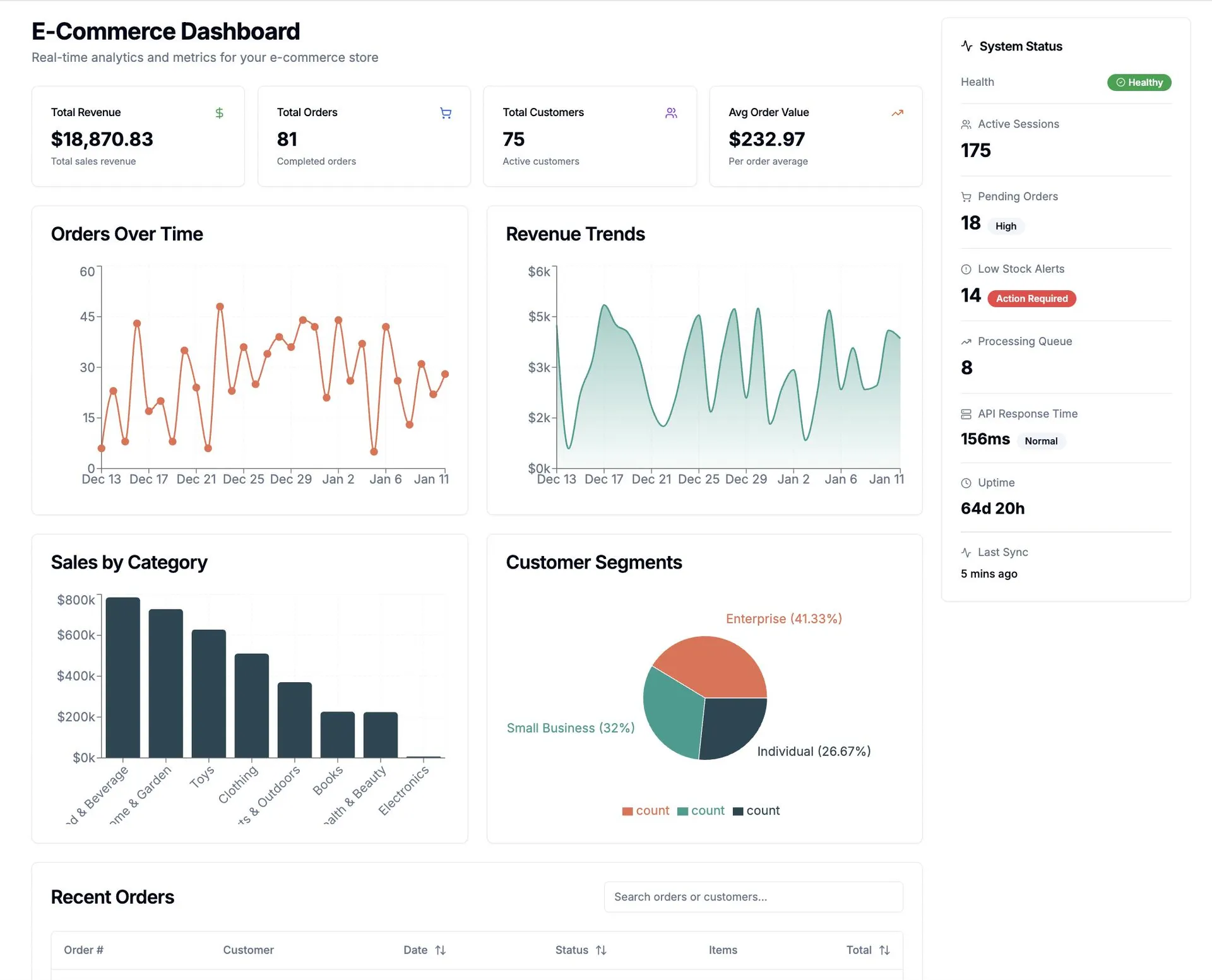 Advanced Analytics & Reports